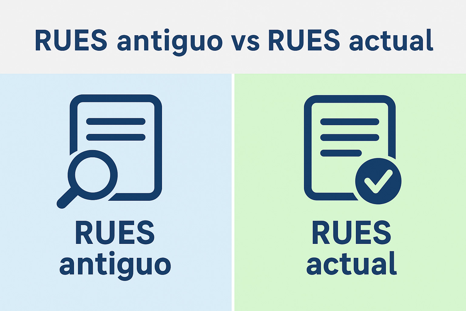 rues antiguo vs rues actual