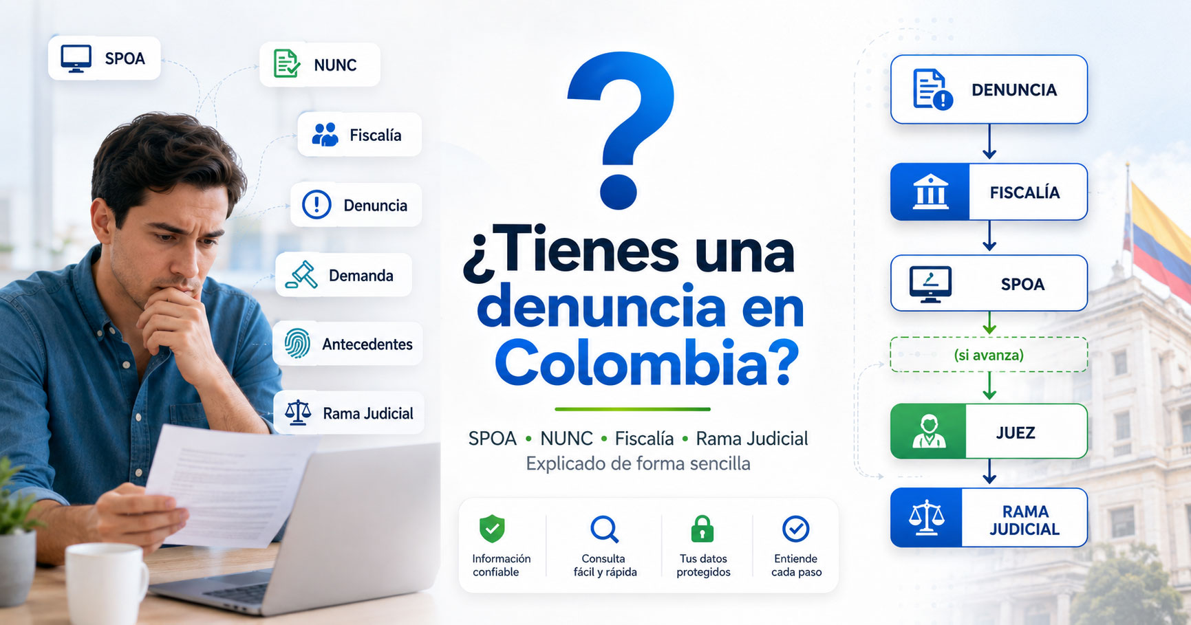 Cómo saber si tengo una denuncia en Colombia y qué significan SPOA, NUNC, Fiscalía y Rama Judicial